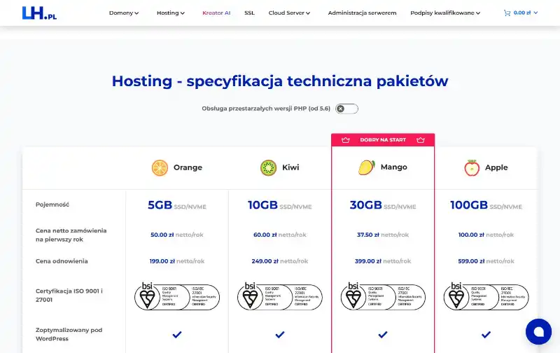 Cennik hostingu LH.pl (Orange, Kiwi, Mango, Apple) — zrzut ekranu, wrzesień 2026