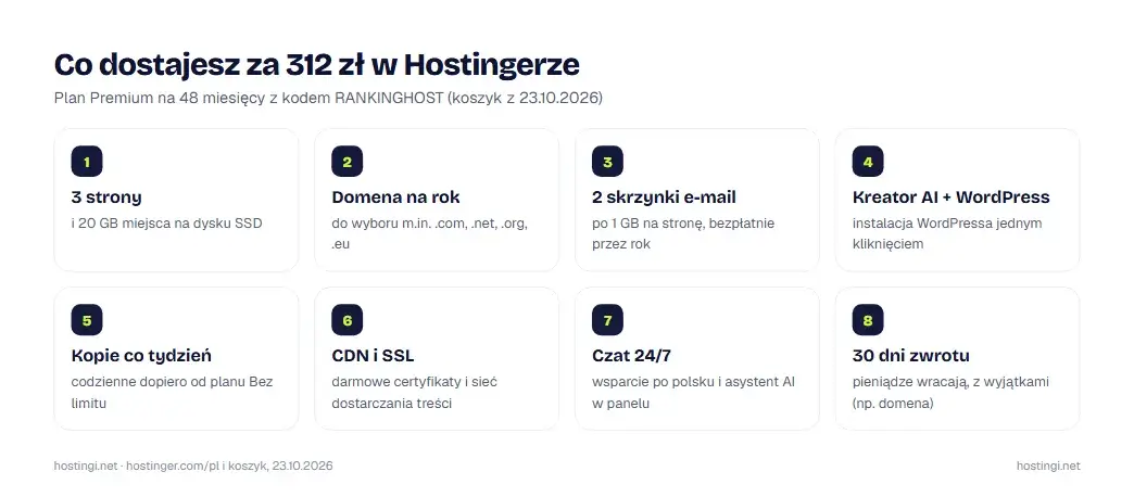 Co zawiera plan Premium Hostingera na 48 miesięcy z kodem RANKINGHOST