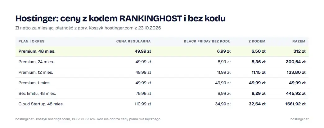 Hostinger: ceny planów z kodem RANKINGHOST i bez kodu, koszyk z 23.10.2026