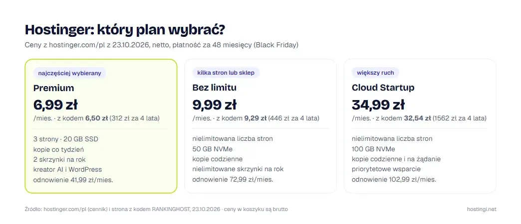 Porównanie planów Premium, Bez limitu i Cloud Startup w Hostingerze, ceny z 23.10.2026