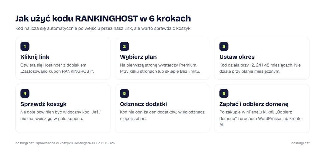 Instrukcja użycia kodu RANKINGHOST w Hostingerze w sześciu krokach
