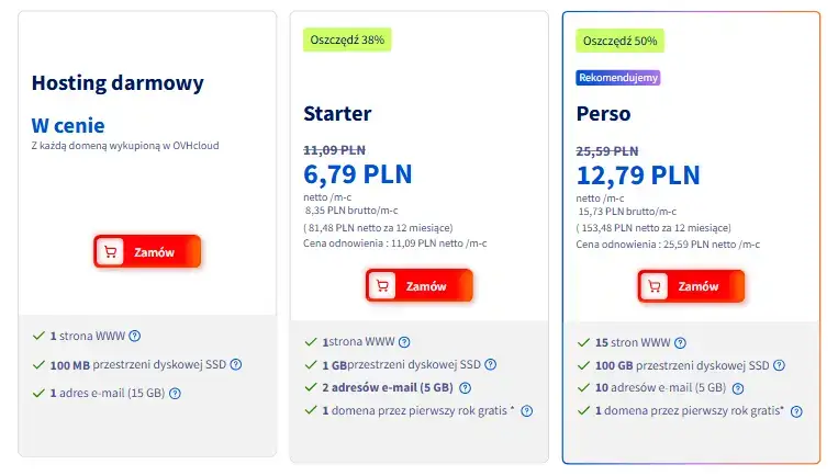 Plany Starter i Perso w OVHcloud wraz z ceną odnowienia